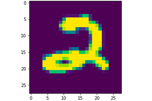 MNIST-using Recurrent Neural Network